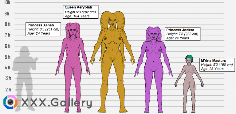 Height Chart for a few of my OC's; Queen Aeryolah, her Daughters, and my Mando [@LjPynn]